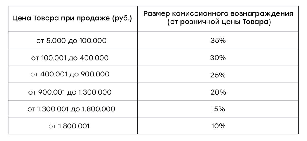 тарифы комиссионного вознаграждения